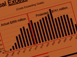 County pension debt subject of new Superior Court lawsuit