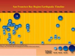 Be earthquake ready