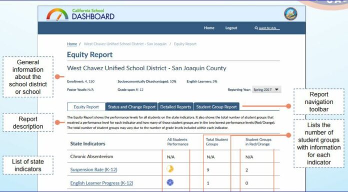 District reviews school data results