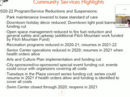 Major cuts loom for city’s community services department