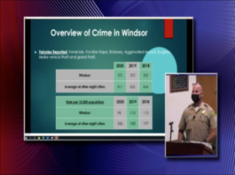 Windsor police use-of-force incidents ‘very minute’