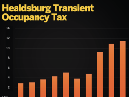 Spending TOT Windfall Requires 2/3 Voter Approval