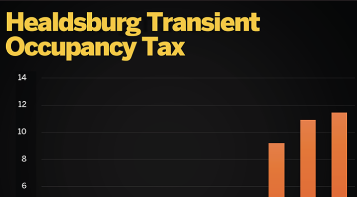 Spending TOT Windfall Requires 2/3 Voter Approval