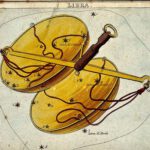 Free Will Astrology